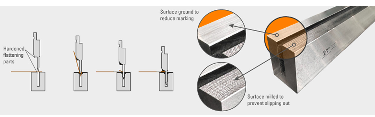 Custom Flattening & Hemming Tooling