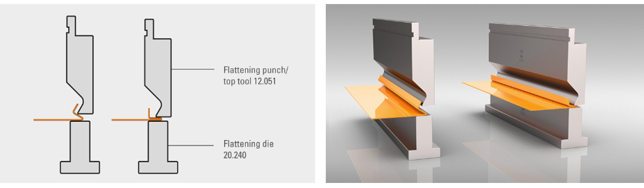 Flattening & Hemming Press Brake Punch and Die